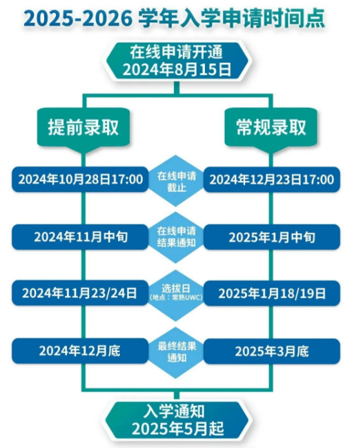 官宣！2025-2026年UWC入學(xué)申請正式開放！