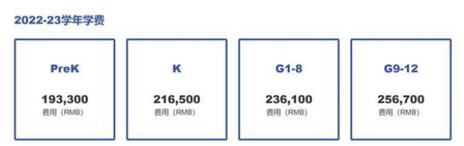 深圳貝賽思國際學校最新簡介、學費、課程體系及入學考試內容！
