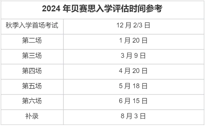 藤校王者貝賽思2025年入學(xué)考試12月7日開考！附貝賽思備考常見問題！