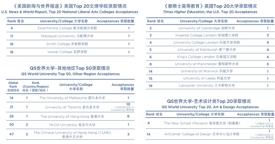 2025年廣州貝賽思國際學校招生學費及升學成果