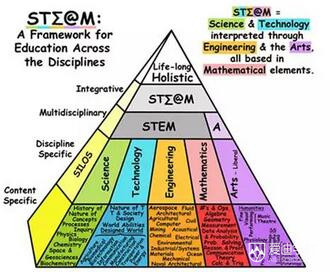 肯特州立大學教授團來訪愛迪學校解讀美國STEM教育