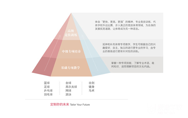 在愛迪，我們這樣進行體育教育