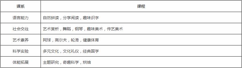 北京愛迪國際學校國際幼兒園招生簡章