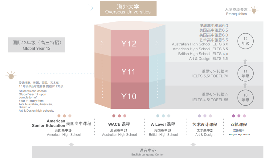 2024北京愛迪學校國際高中招生簡章及續費參考