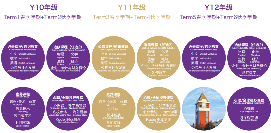 北京愛迪學校香港高中2024年招生簡章！