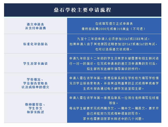 北京鼎石國際學校2021申請通道正式開啟，近期將舉行招生說明會！