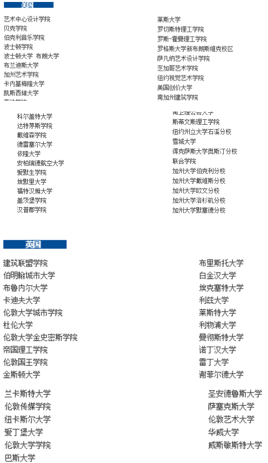 2021屆畢業(yè)生錄取成績：