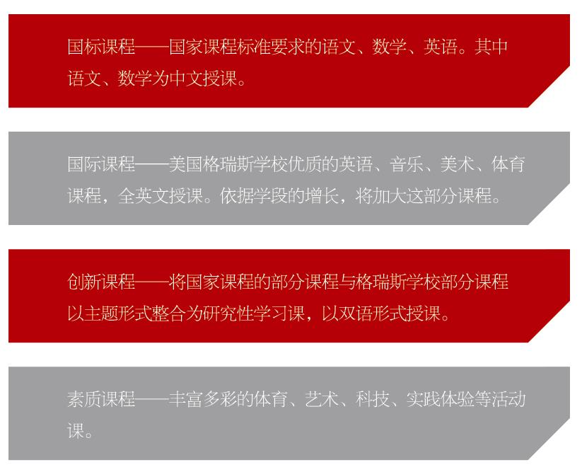 2017年秋季格瑞思國(guó)際學(xué)校招生通告——小學(xué)部