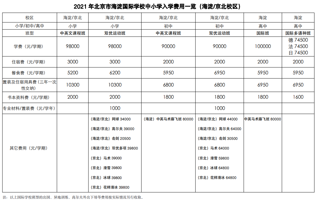 2021年北京市海淀國際學校學費標準