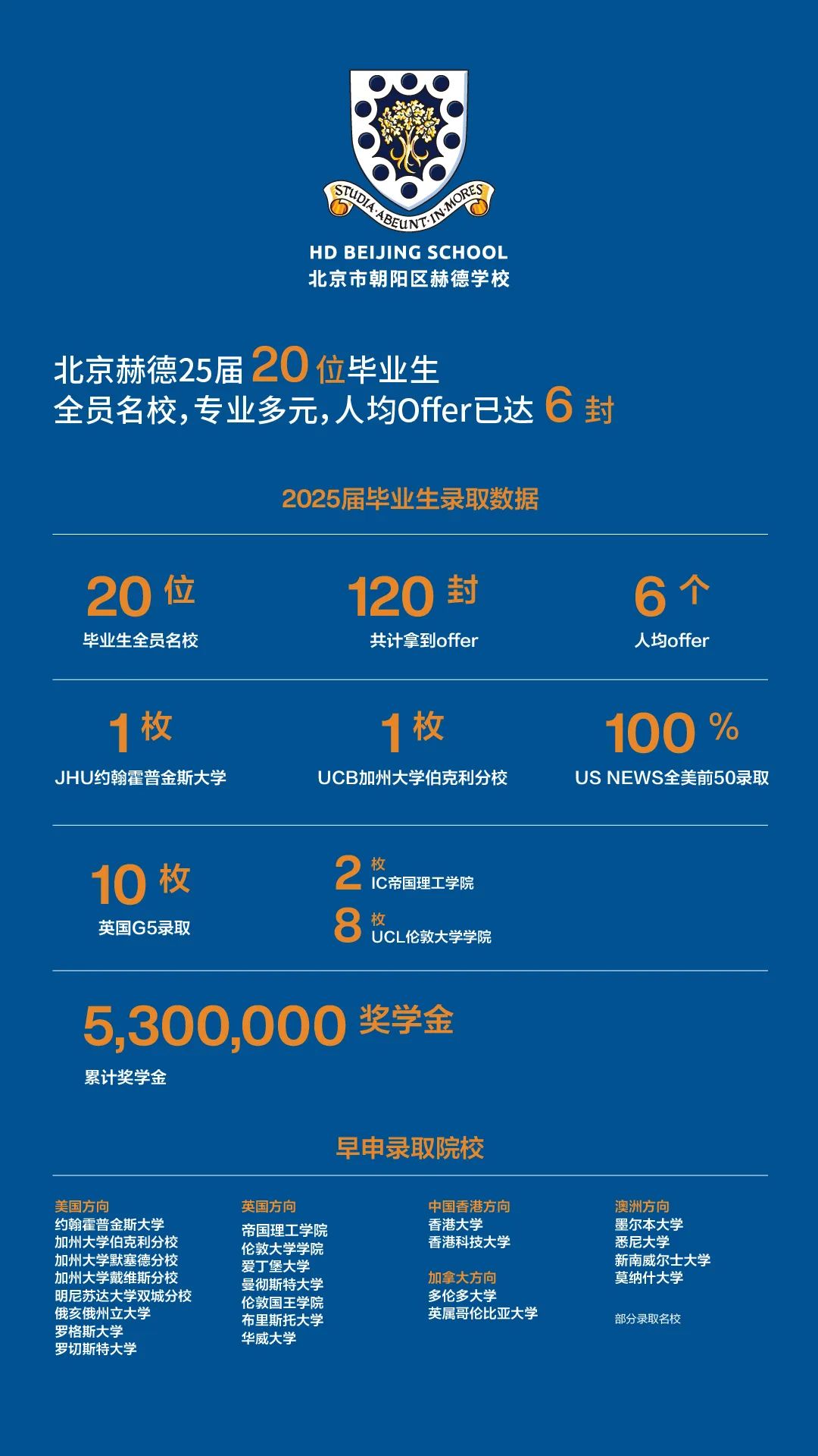 北京市朝陽區(qū)赫德學(xué)校2025年秋季招生信息和升學(xué)成果