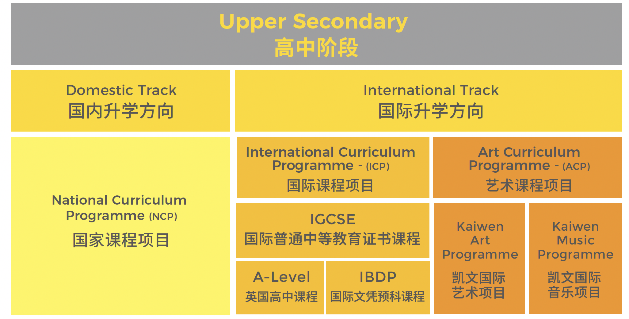 北京市朝陽區凱文學校課程介紹