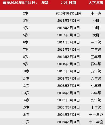 北京樂成國(guó)際學(xué)校2020-2021招生季正式開放！
