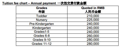 北京樂(lè)成國(guó)際學(xué)校2019-2020年度學(xué)費(fèi)是多少？