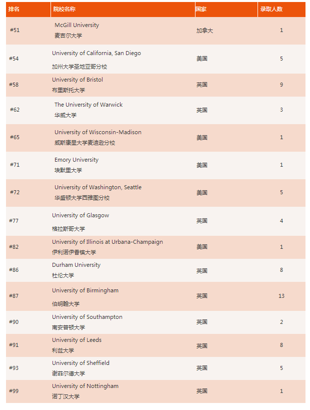 北京市私立匯佳學校2021年畢業生捷報匯總！
