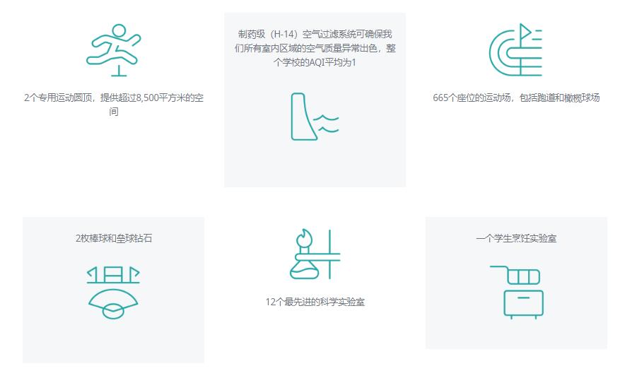 北京順義國際學(xué)校校園環(huán)境怎么樣？