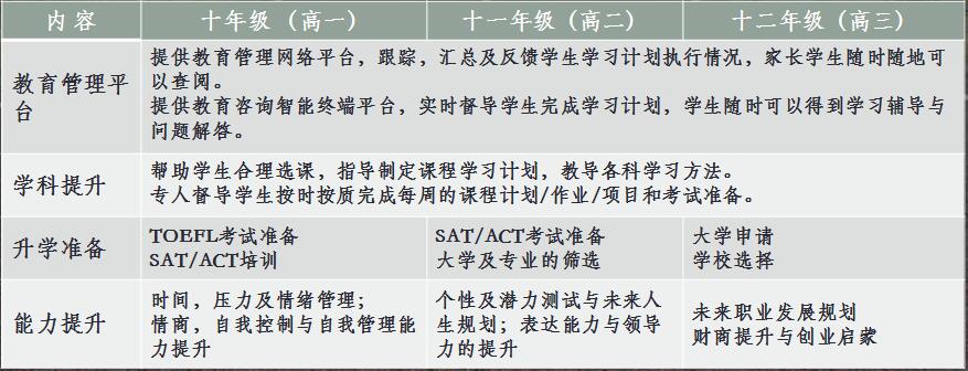 北京實驗外國語學校美國班高中招生簡章
