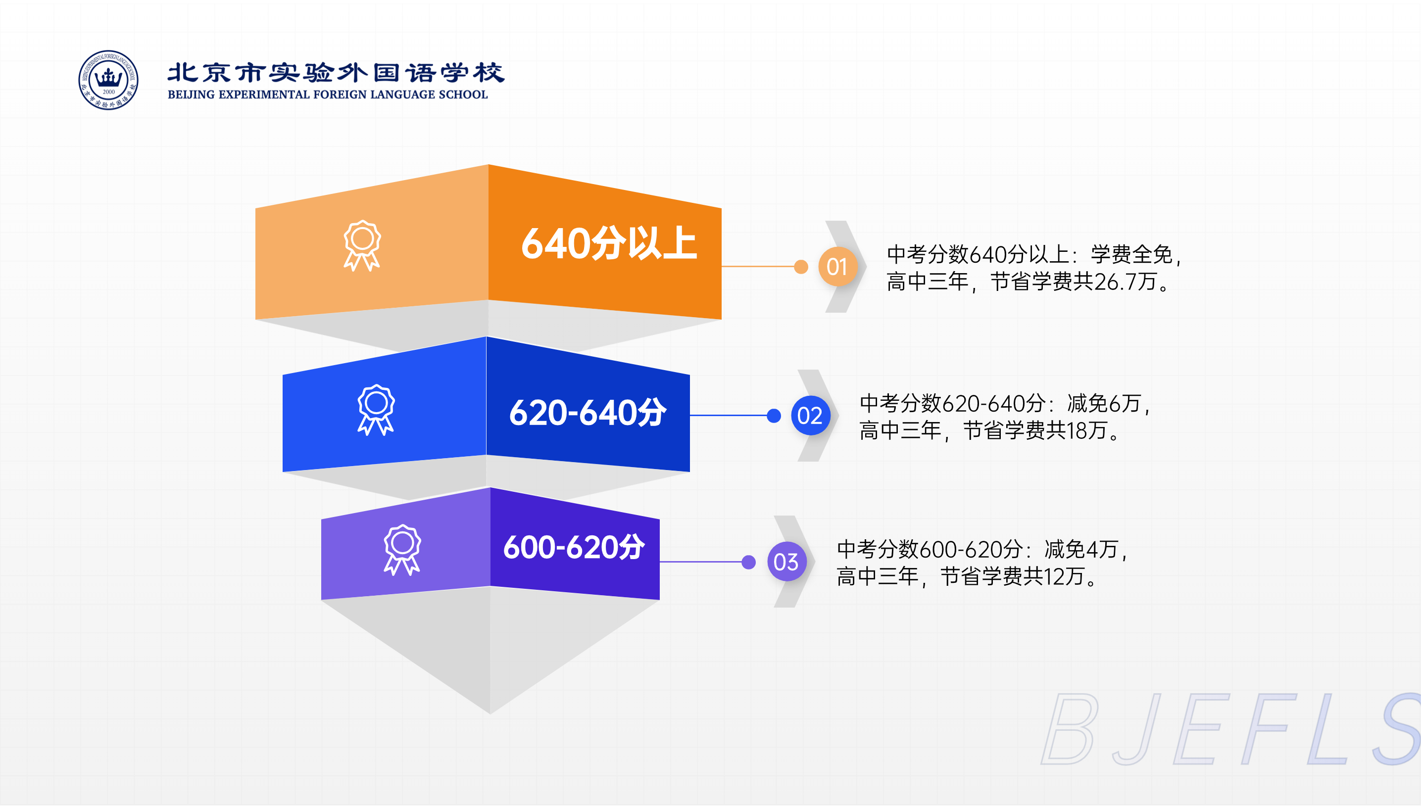 北京市實(shí)驗(yàn)外國(guó)語(yǔ)學(xué)校招生9問(wèn)詳解