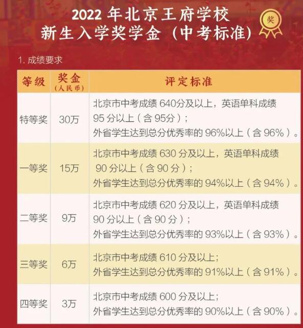 北京王府學校獎學金