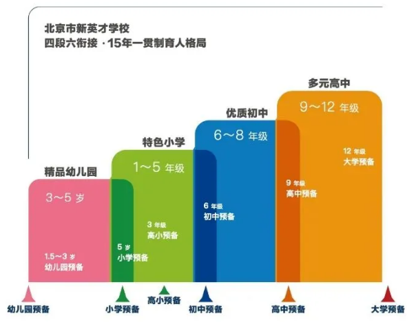 2024年北京市新英才學校學費一年多少錢？