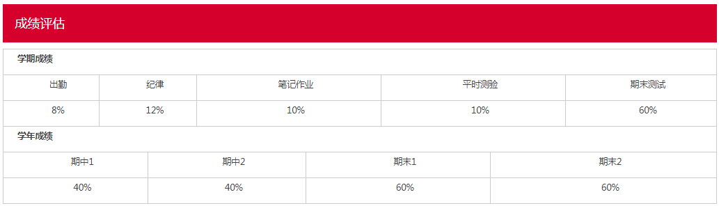 北京市陽光情國際學校課程設置