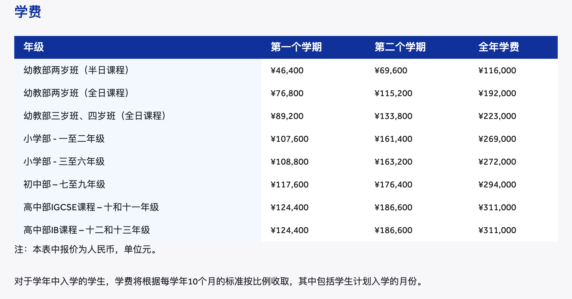 2024年北京耀中國(guó)際學(xué)校費(fèi)用政策