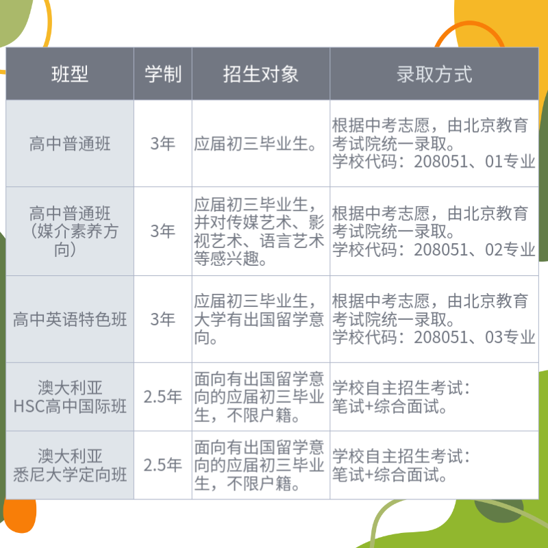 北京市中關(guān)村外國語高中入學問答！