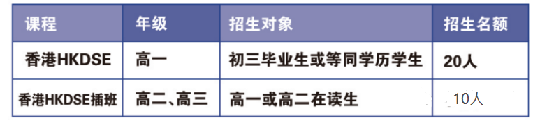 北京中加學校dse課程招生對象