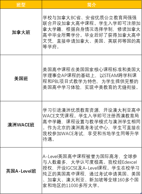 北京市朝陽區(qū)北外附校雙語學校2021秋季招生簡章