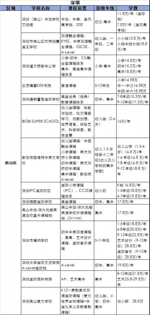 北京市朝陽區(qū)北外附校雙語學校?2021-2022年度春季招生啟動