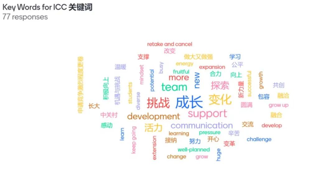 未來已來 行則將至 做高質量有溫度的引路人——北外ICC全體教師大會順利召開Teachers Conference