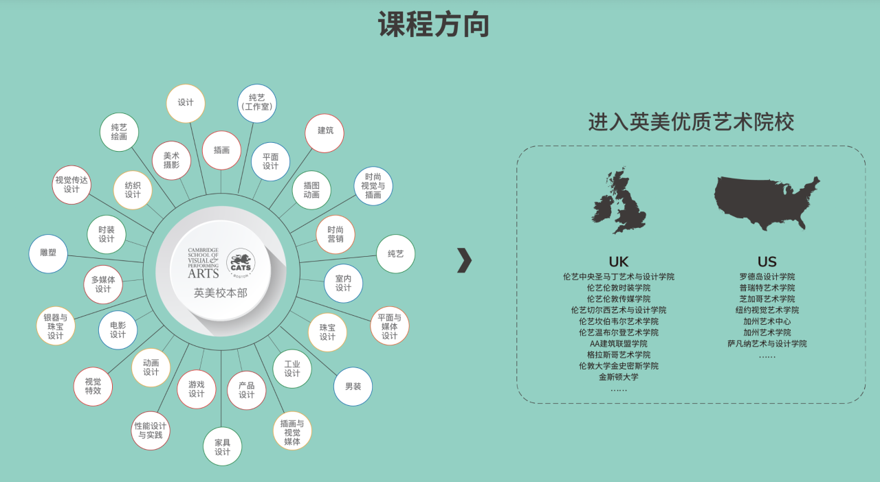 2025年劍橋文理與劍橋藝術中國招生信息