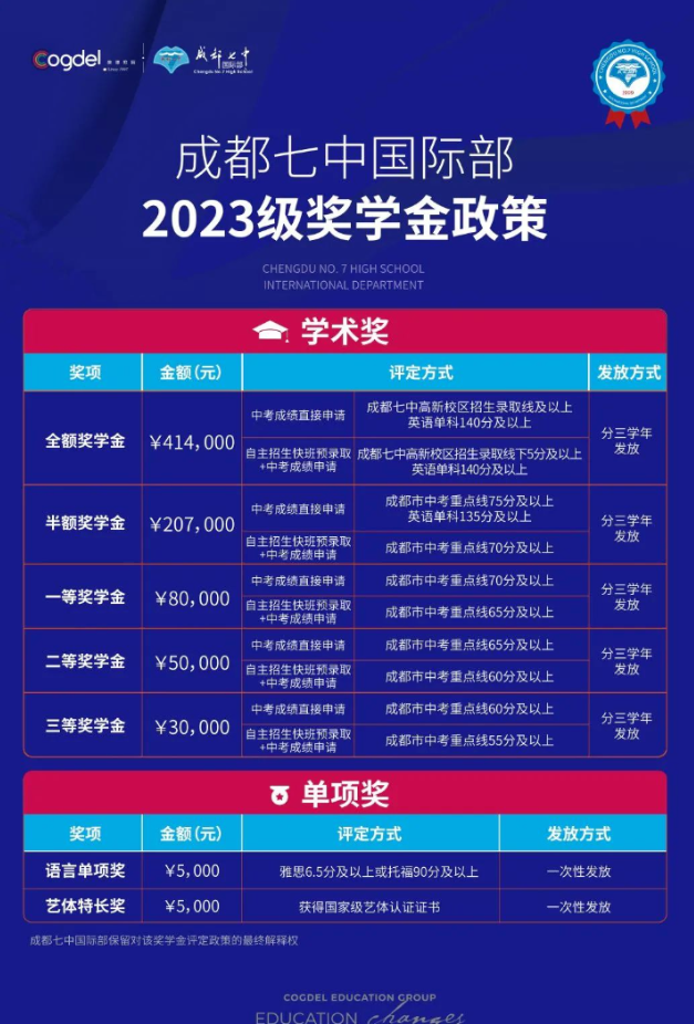 2023年成都七中國際部秋季招生公告