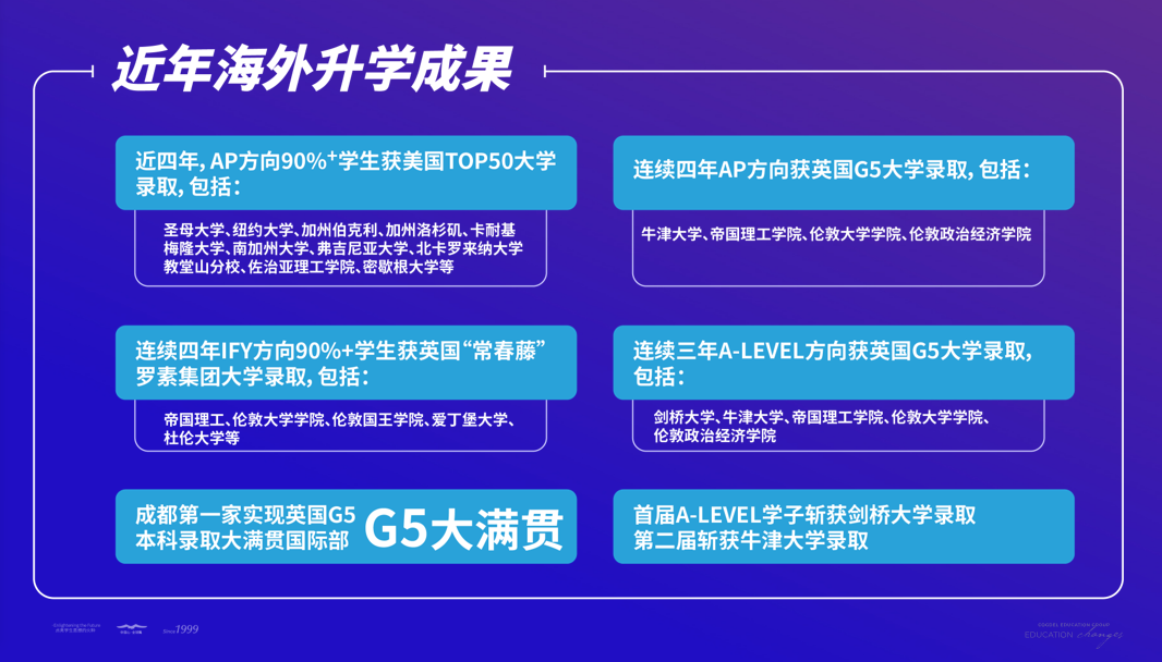 成都七中國際部2023-2024學(xué)年學(xué)費多少錢