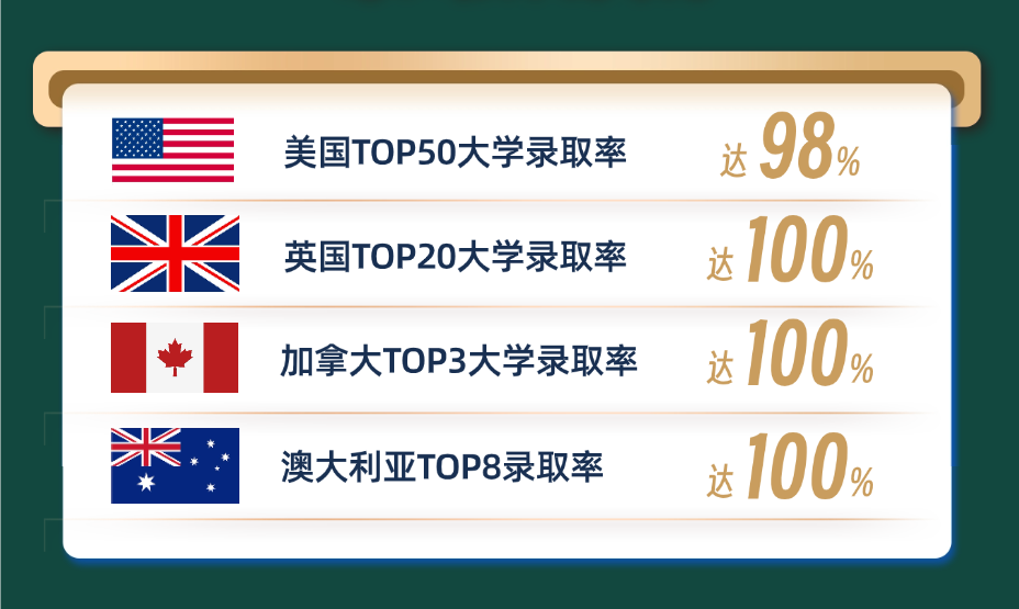 成都樹德國際部招生問答：您想了解的，我們一次性解答！