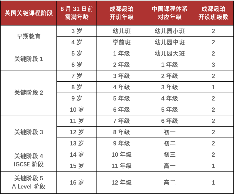 成都晟珀2024-2025學年招生正式啟動
