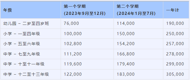 2024年重慶耀中國際學校申請流程是什么？收費標準是多少？