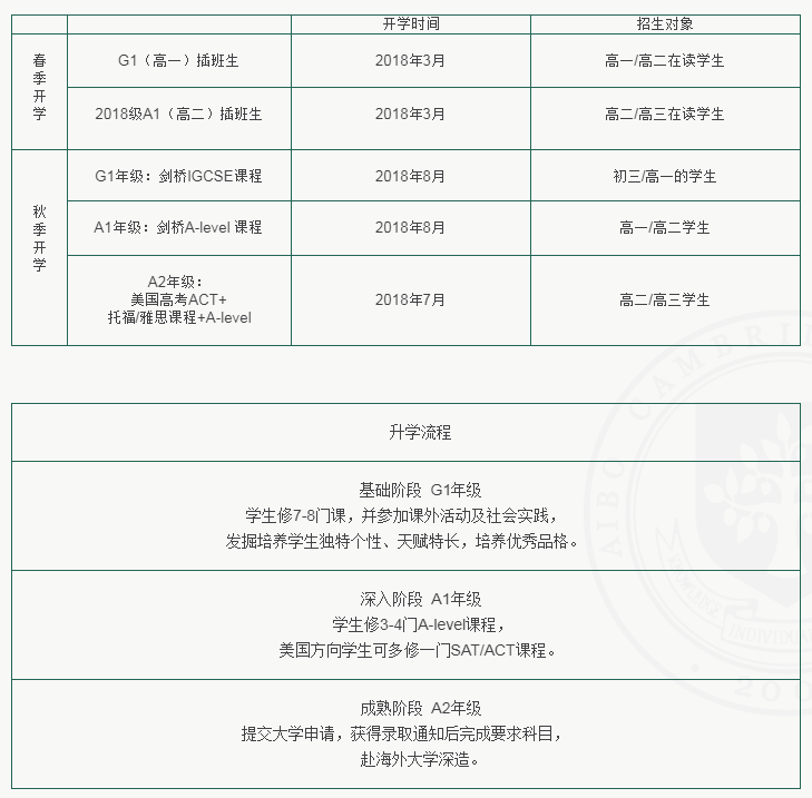 長沙艾博劍橋學校2018招生簡章