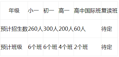 長沙麓山中加學校2020年招生簡章