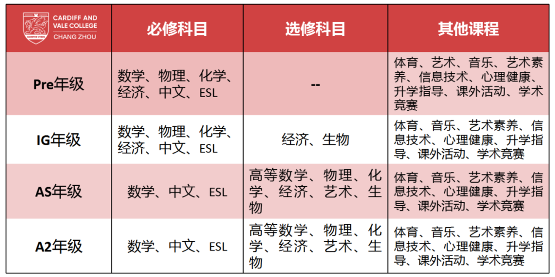 常州卡迪夫公學2023年課程設置介紹