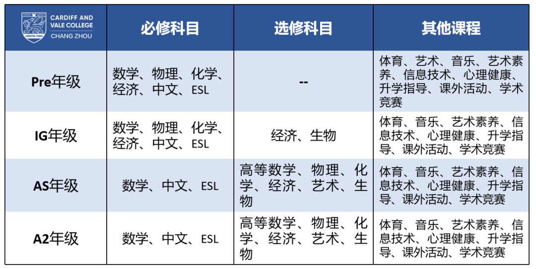 2024年常州卡迪夫公學招生對象