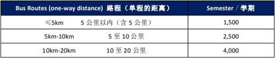 常州外國語附屬雙語學校國際高中校車費用表