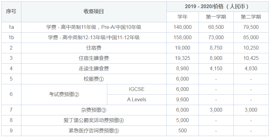 常州威雅學校實驗學校國際高中招生簡章