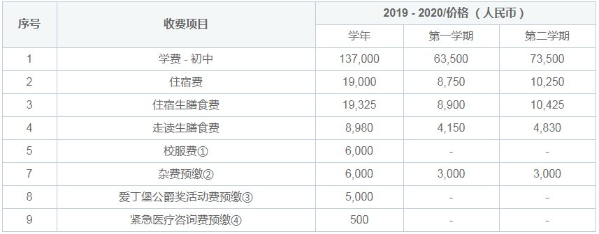 常州威雅學校實驗學校國際初中招生簡章