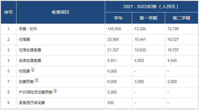 常州威雅學校2021-2022學年收費項目列表