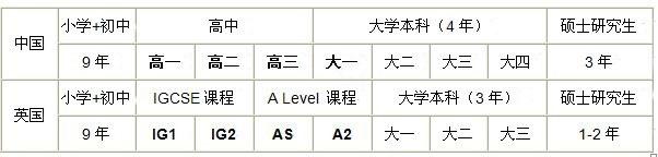  2021年威海常春藤學校招生對象