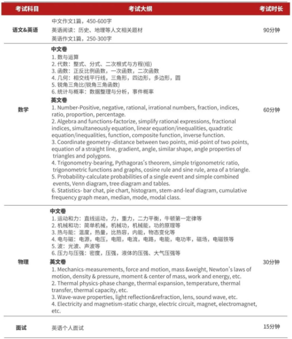 上海德英樂學院2021年秋季招生開放報名