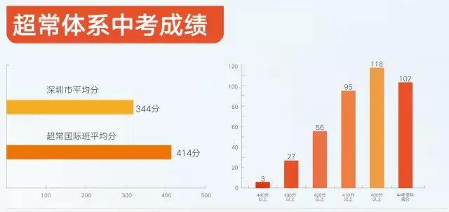  深圳市福景外國語學校2021春季考試