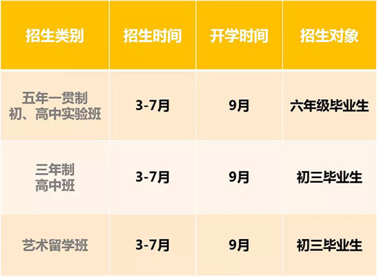 美國法拉古特學校天津校區2018年入學條件及流程