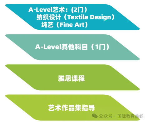 天津法拉古特學校2025年招生簡章