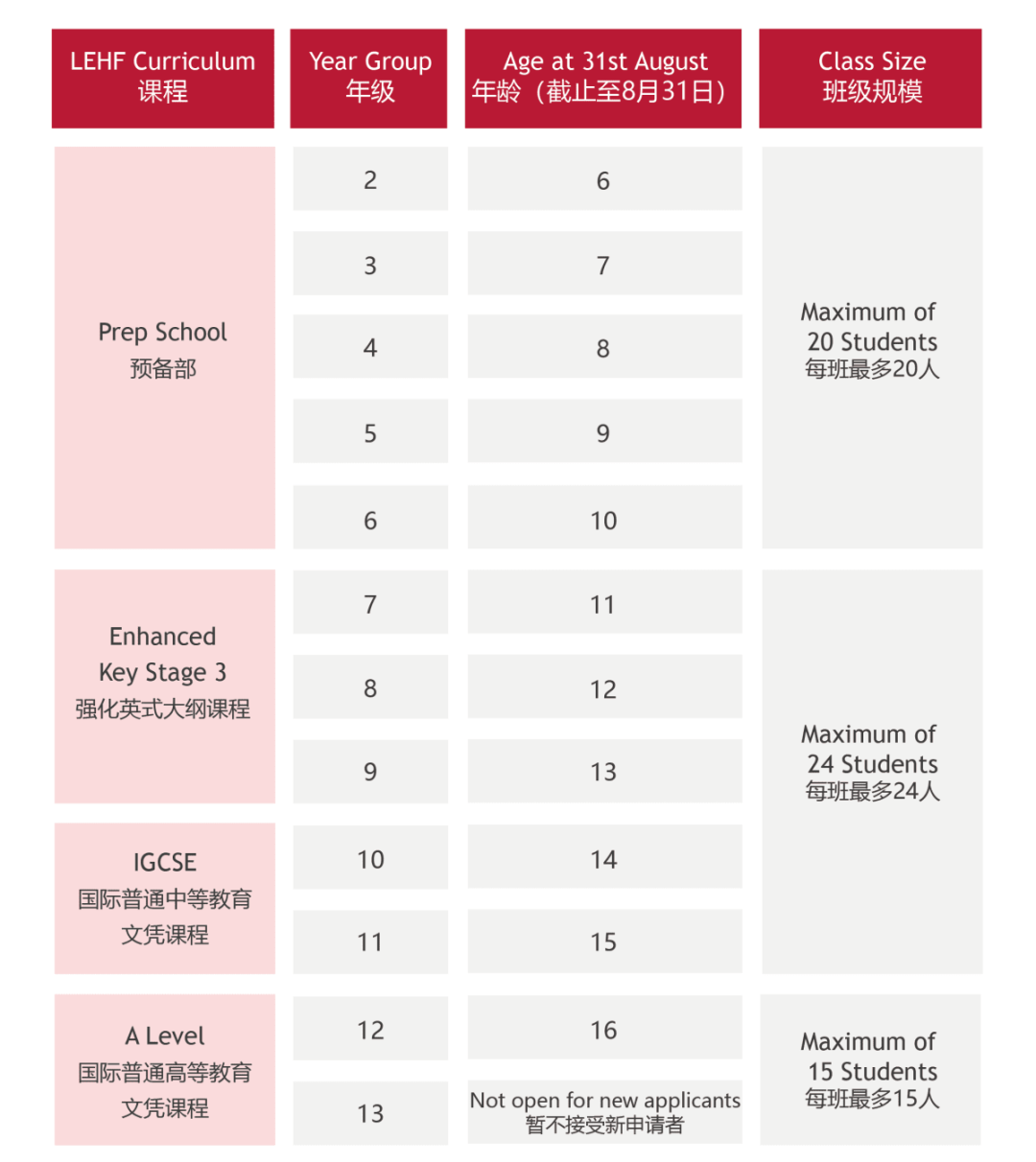 佛山霍利斯招生簡章2023-2024學年招生簡章